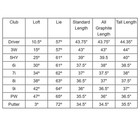 Powerbilt Golf Men s Pro Power Set Right Hand Tall- Graph steel Uni-flex Shafts