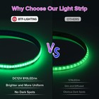 Btf-lighting Fcob Rgb Cob Led Strip Lights Kit Ul Listed 810led m 16 4ft 10mm Wi