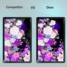 2 Pack For Lenovo Tab M10 3rd Gen 10 1 Inch 2022 Tempered Glass Screen Protector