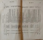 1845 Chickasaw Indian Fund Investigation Report Letter From The Sec Of War Dept 