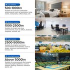 10 000lm Led Light Bulb 5000k Daylight Energy Saving E26 Home Office Bulb Sansi 