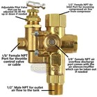Gas Air Compressor Unloader Check Valve Combo 95-125 Psi 1 2  Female Npt Inlet