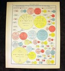 Antique Color Map 1913 New Zealand   Area Population Foreign Countries Pie Chart