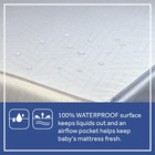Serene Duo-sleek Crib Mattress  2-stage Waterproof Foam Baby toddler Mattress