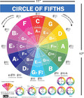 Circle Of Fifths Poster For Guitar And Piano - Music Theory Reference Guide