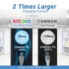 Redodo 29 2v 20a Lifepo4 Lithium Battery Charger  Fast Charging Ac-dc -very Good