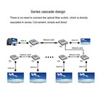 4k 120m Hdmi Extender Cascade Connection Over Cat5e 6 Rj45 Cable Hdmi Splitter