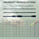 Flenhai Carbon Fishing Rod 1 8-2 4m Travel Spinning Casting 4-5 Section 5-30g