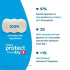 Johnson s Baby Soap For Bath Combo Offer Pack  150g  buy 3 Get 1 Free 