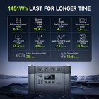 Allpowers 2400w Portable Power Station Solar Generator Ac Dc For Outdoor Camping