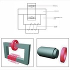 Ha-   computer Control Bearing Heater Electromagnetic Induction Gear Quick Release