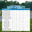 Sanooer Power Heated Switchback Tow Mirror For 03-06 Chevy Silverado Gmc Sierra