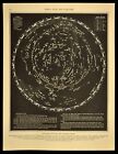Vintage Star Map Astrological Chart Zodiac Wall Art Constellation Astronomy