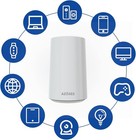 New Azores Ax1500 Wifi 6 Mesh Router 2-pack Gigabit Ports Home System