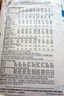  lovely Vtg 1970s Dress Butterick Sewing Pattern 10 32 5