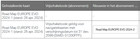 Bmw Navigation Map Update   Fsc Code   Official From Bmw Air   Valid Until 2099