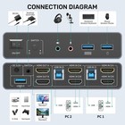 Hdmi Kvm Switch 2 Monitors 2 Computers  Dual Monitor Kvm Usb Switcher 4k 60hz   