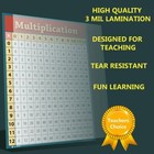 Times Table Chart Classroom
