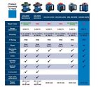 Bosch Grl800-20hv-self Leveling Rotary Laser Level-w lr30 Receiver W case Tripod