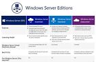 Windows Server 2012 R2 Standard License Key   10 Access Cals  Retail Pack New
