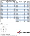 Us Stainless Stainless Steel 304 Round Ring Welded 1 2  X 4   13mm X 100mm Id 