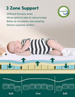 Dual-sided Memory Foam Crib Mattress - Waterproof   Ergonomic 6  Thick