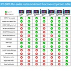 Rsrteng 4k 12mp Ip Wifi Cvbs Cctv Camera Monitor  Tester Ipc-9800c Plus 