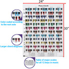 Piano Chord And Scale Poster  Non-tearing  Polypropylene Paper  size  24   x 30     