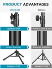 Innogear Adjustable Tripod Boom Mic Stand With Carrying Bag - Heavy Duty