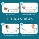 The First Years Sure Comfort 4-in-1 Reclining Newborn To Toddler Baby Bathtub