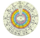    -the Guitarists Wheel Of Harmony And Music Theory