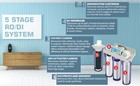 Premier 5-stage Aquarium Reef Reverse Osmosis di Water Filter System 0 Ppm Ro di