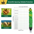 Portable Electric Poultry Fence 164ft X 47 5in