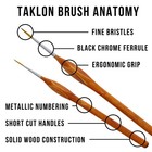 Us Art Supply 8pc Taklon Detail Liner Brush Set With Triangular Comfort Grips