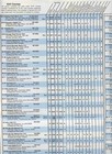 San Diego County California Golf Courses Road Map   Directory 1989