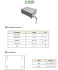Fiber Coupled S Heat Sink Fan Coole