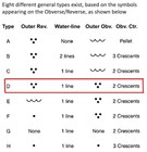 Tibet 1896-1899 Ga-den Tangka Y-13 5 Rhodes Type D Rare Silver Xf   96 Us Seller
