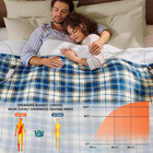 Queen Size Heated Electric Blanket With Dual Control And 10 Heat Levels