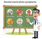 2x Wart Remover Genital Ointment Herpe Cream Acuminatum Antibacterial Treatment