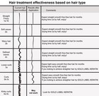 Brazilian Keratin Hair Blowout Treatment 1000ml Professional Complex Formula    