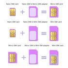 Jethro Sim Card Adapter 4 In 1 Nano Micro Mini Sim Card Adapter Kit Converter