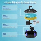 Pond Filtration Pump 3217 Lph With 4-stage Media Box For 500-750 Gal Outdoor