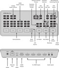 Blackmagic Design Atem Mini Pro Hdmi Live Stream Switcher  Ships From Miami