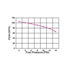 Holley 12-802-1 110 Gph Blue   Electric Fuel Pump With Regulator