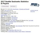 2017 Nfl Seattle Seahawks Season Ticket Stubs - Full Unused Mint   