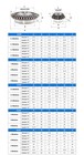 Bevel Gear 1 5   2   2 5   3 Modulus 15-54t Teeth  1 2 Pairing 90   45  Steel