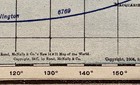Antique 1907 Rand Mcnally Travel Chart   Distance Table Of The World Map 14x42 