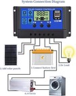 10a Solar Panel Battery Charge Controller 12v 24v Lcd Regulator Auto Dual Usb Us