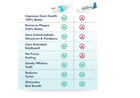 Livfresh Toothpaste Gel  Clinically Proven Remove Plaque 250  Better Peppermint