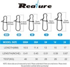 200pcs Fishing Duo-lock Snap Stainless Steel Nice Snaps Tackle Connector  000- 2